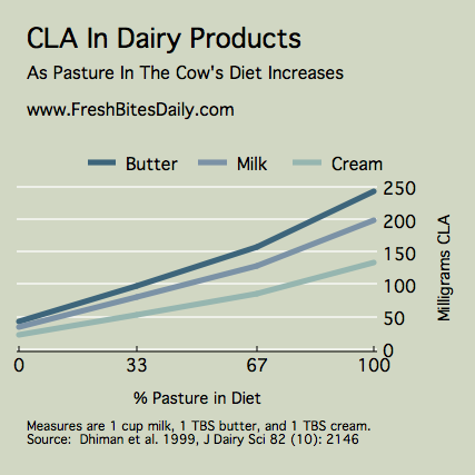 A Fat-Fighting Fat May Be Lurking in Your Butter