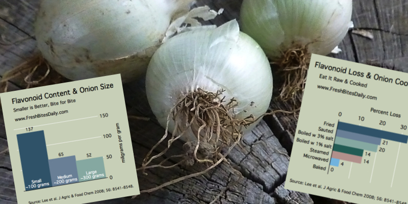 Onions: An under-appreciated antioxidant food, learn why